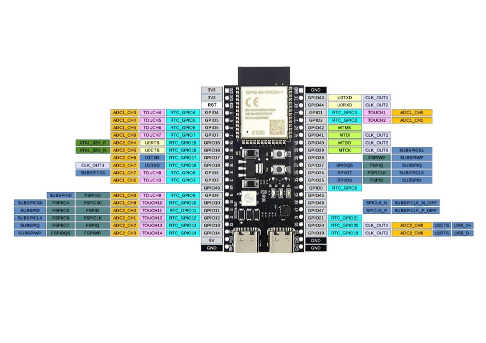 Modul-ESP32-S3-N16R8-WIFI-BT-2x-USB-C-Bluetooth-5-0-LE-Vyrobca-Elektroweb